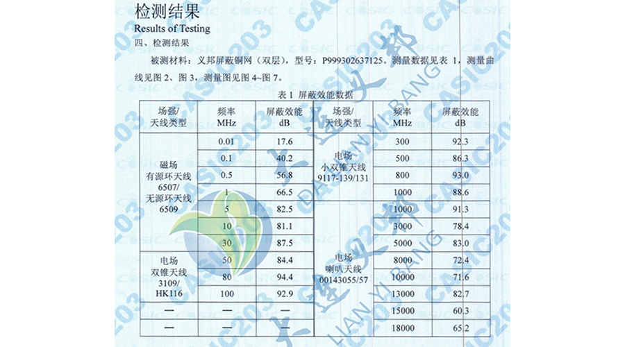 碳纖維復(fù)材箱體—機載雷達設(shè)備/導彈發(fā)射箱的輕型電磁屏蔽增強銅箔網(wǎng)