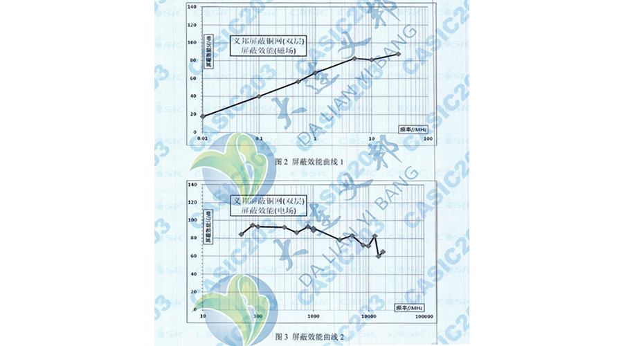 碳纖維復(fù)材箱體—機載雷達設(shè)備/導彈發(fā)射箱的輕型電磁屏蔽增強銅箔網(wǎng)